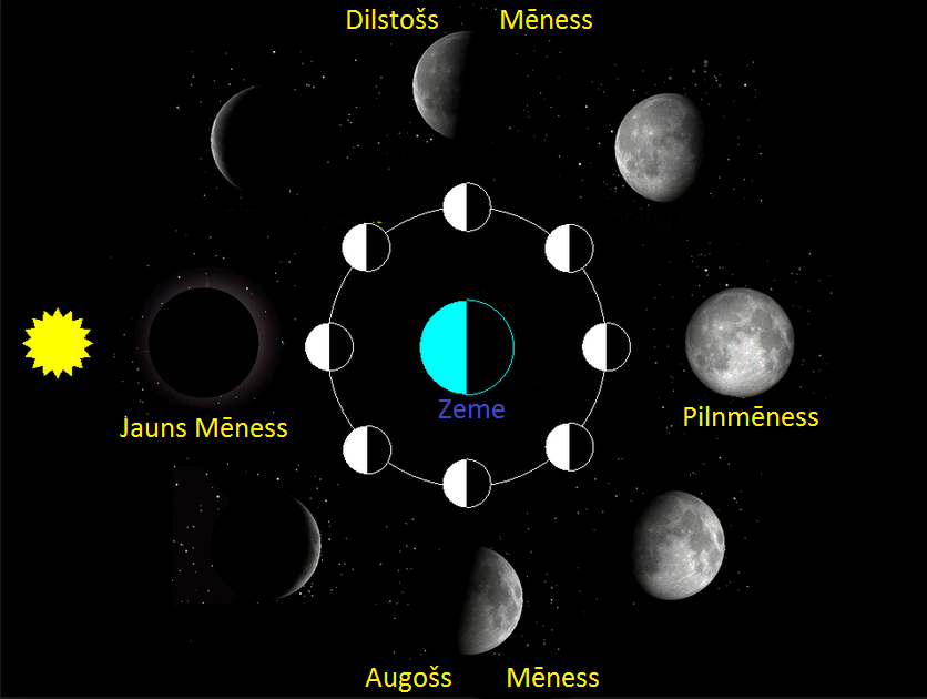 Pilnmēness